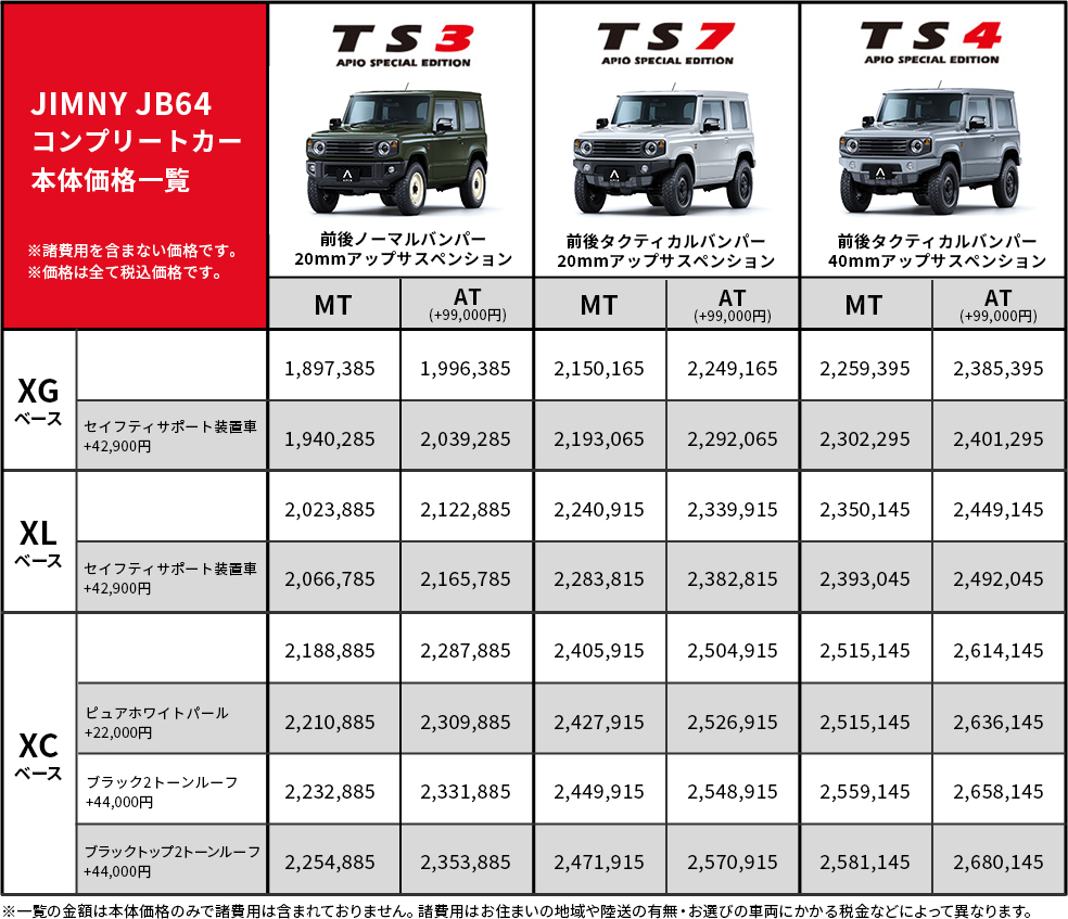 JIMNY JB64コンプリートカー本体価格一覧