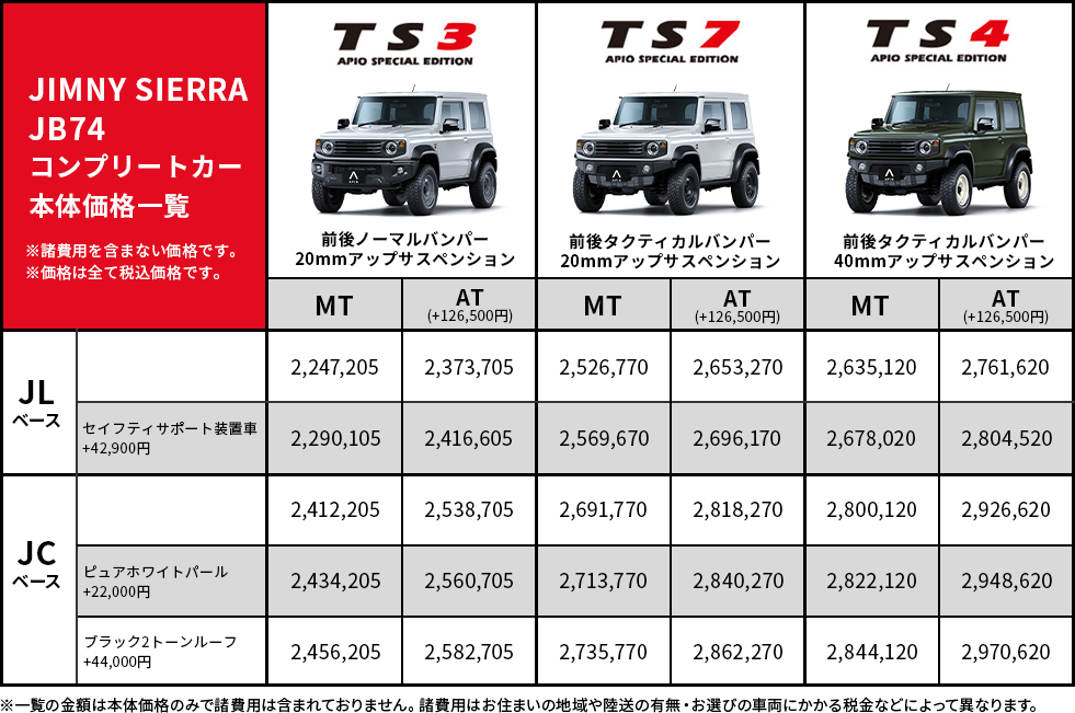 JIMNY JB74コンプリートカー本体価格一覧