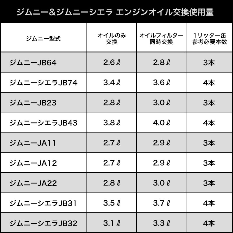 ROADWINエンジンオイル ノンポリマー 1L缶   ジムニー専門店アピオ