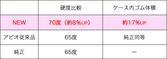 アピオ ラテラルロッド用 強化ブッシュ   ジムニー専門店アピオ