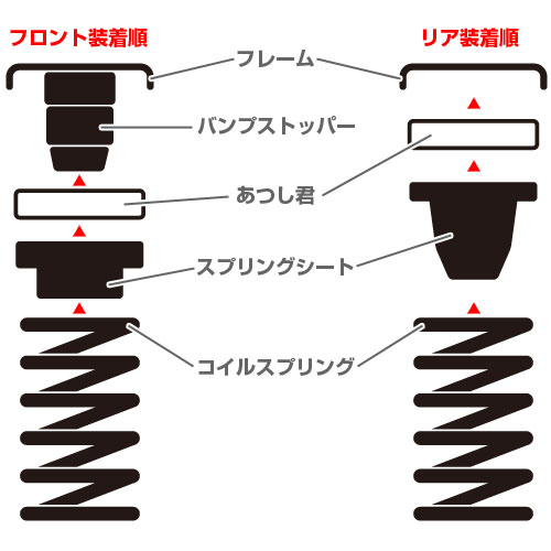 ノーマルコイル用スペーサー あつし君 Pom樹脂製コイルスペーサー 1台分前後セット ジムニー専門店アピオ