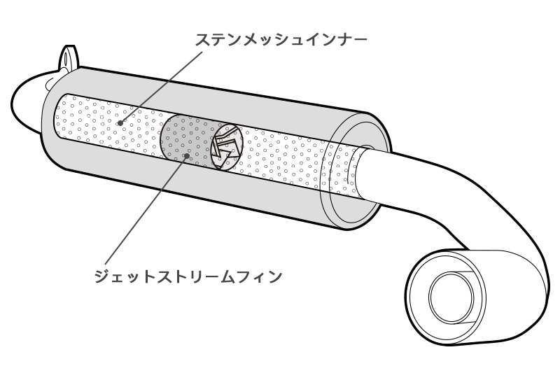 静香御前マフラー（JB64用） | ジムニー専門店アピオ